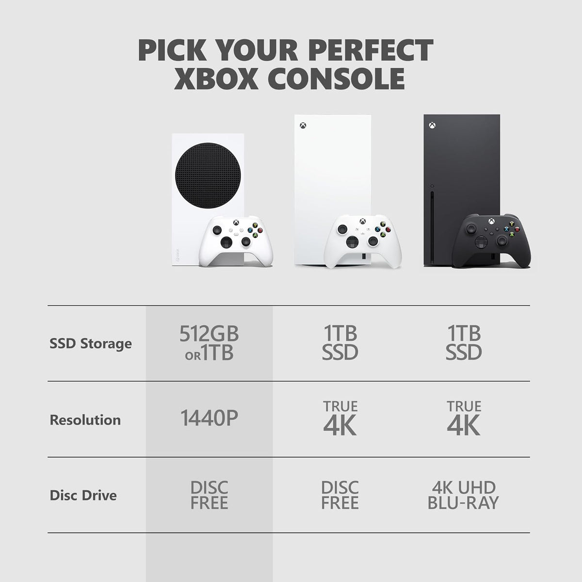 Xbox Series S - 1TB in Robot White